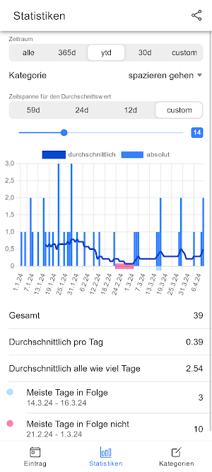 Statistiken Screenshot 2
