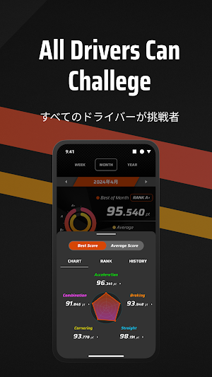 RoadPerformance Screenshot 2