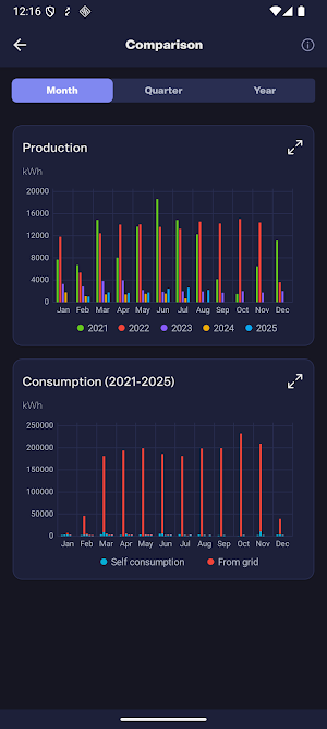 EnOS Smart Solar Screenshot 1