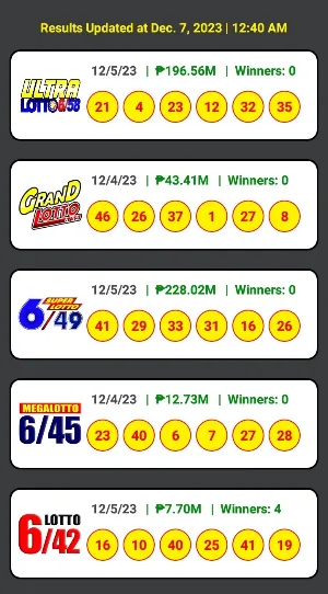 PCSO Lotto Live Results Today Screenshot 0