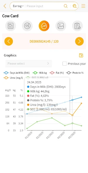 MyDairyS Plus Screenshot 1