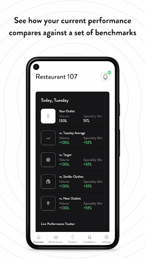 Digital DM Manager App Screenshot 0