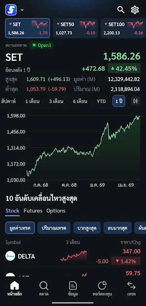 Streaming ทดลองประสบการณ์ใหม่ Screenshot 0