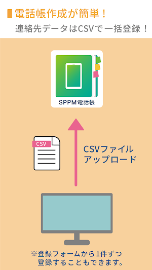 SPPM電話帳 Screenshot 2
