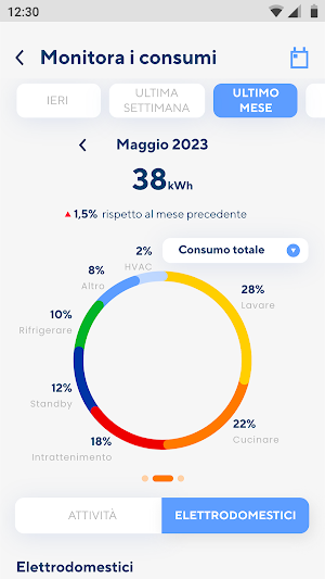 Iren Energy Monitoring Screenshot 2