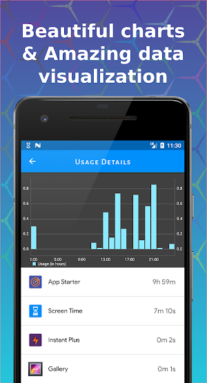 Screen Time - Limit phone usage & Stay focused 🎯 Screenshot 1