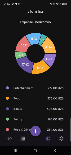 Perfit Screenshot 1
