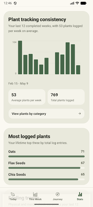 MyGutful Screenshot 3