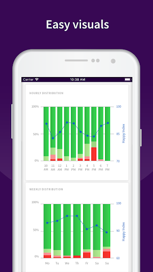 HappyOrNot Reporting Screenshot 2
