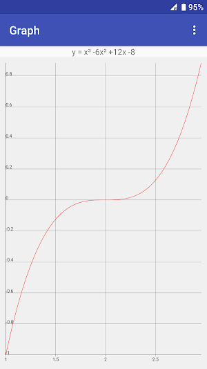 My Cubic Equation Pro Screenshot 2