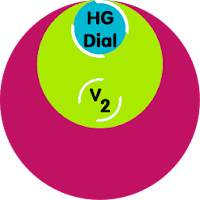 HGDialV2