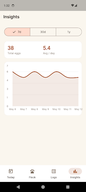 ChickKeep: Flock & Egg Tracker Screenshot 3