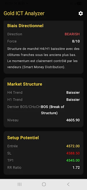 Gold ICT Analyzer Screenshot 2