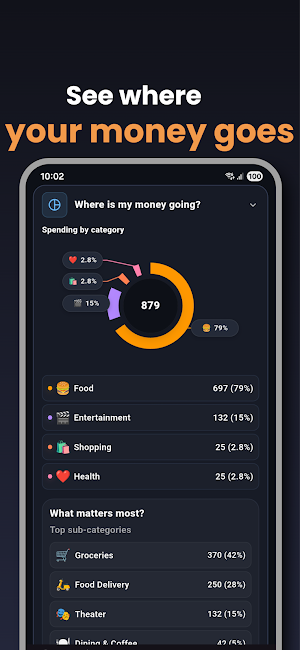 Spenzy: Budget & Expenses Screenshot 1