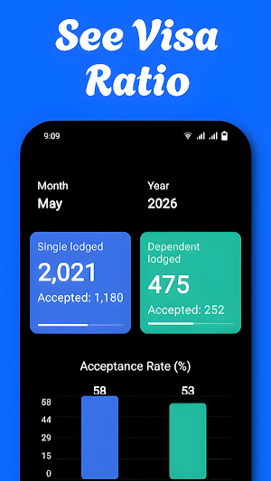 VisaMate Screenshot 3