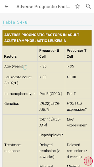 Williams Manual of Hematology Screenshot 3