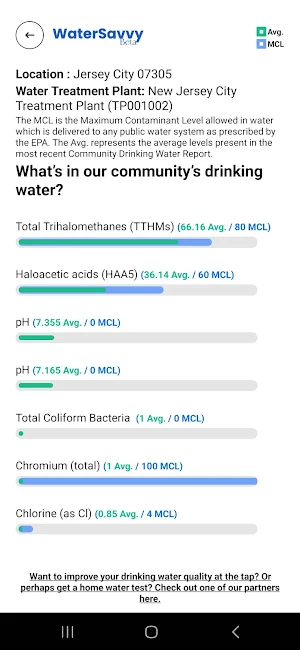 Water Savvy Screenshot 3