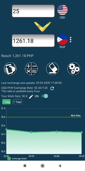 US Dollar 🔔 Currency Converter  📈 Screenshot 2