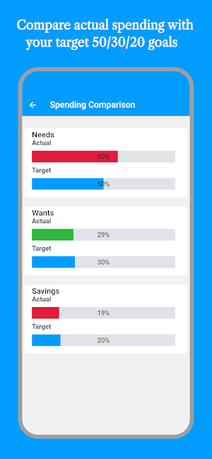 Moneywyn: 50/30/20 Budget Rule Screenshot 2