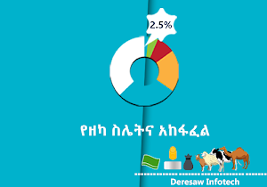 Zaka Calculator 2021 Screenshot 0