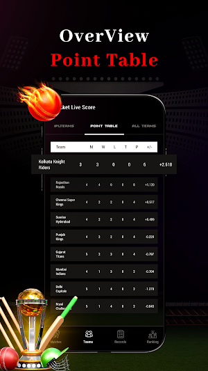 CricScore Live IPL Score Screenshot 2