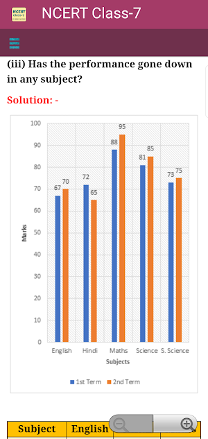 NCERT Class 7 Screenshot 3