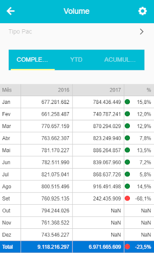 Mobile Analytics 2.0 Screenshot 0