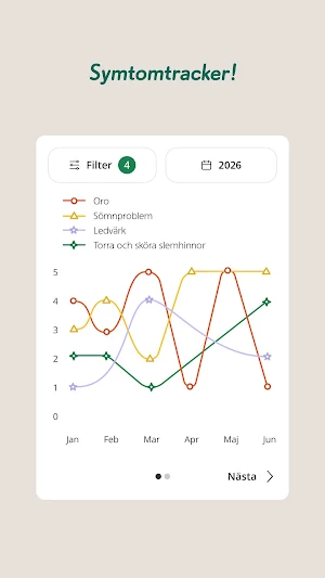 Apoteket Klimakteriet Screenshot 3