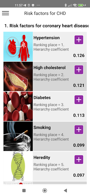 Expert system:risk factors CHD Screenshot 1