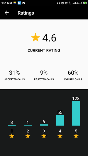 Aegean Taxi driver application Screenshot 2
