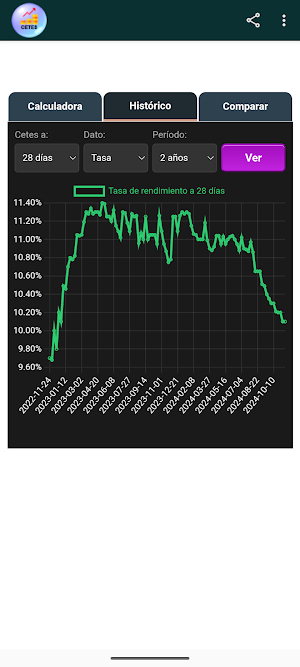Calculadora CETES Screenshot 2