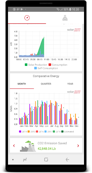 SolarEdge Monitoring Screenshot 3