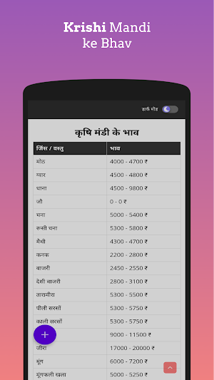 Lunkaransar Mandi Bhav Screenshot 1