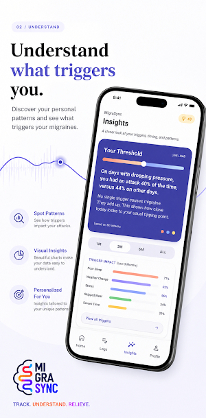 MigraSync: Migraine Tracker Screenshot 2
