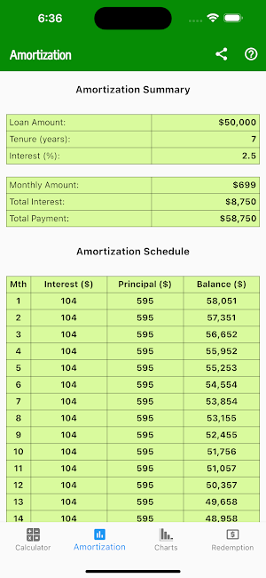 Car Loan Calculator Malaysia Screenshot 1