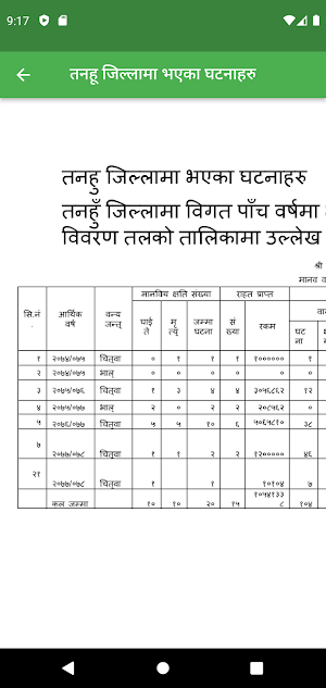 मानव वन्यजन्तु द्वन्द्व, तनहुँ Screenshot 3