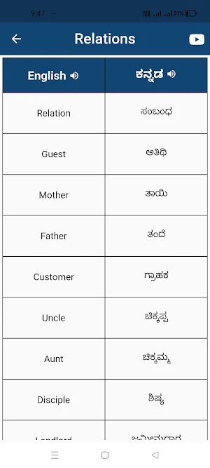 Daily Words English to Kannada Screenshot 3