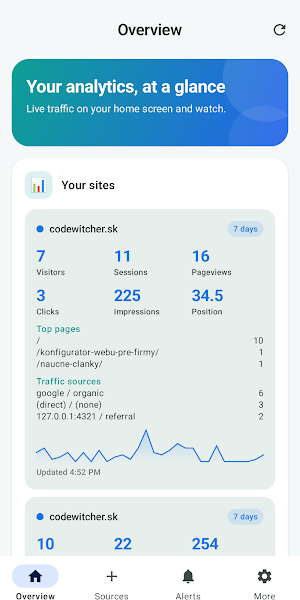 Analytics Widgets Screenshot 2