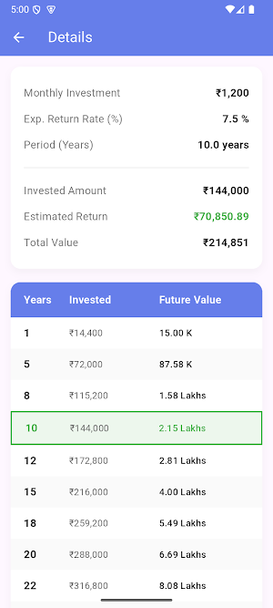 SIP Calculator Pro Screenshot 2