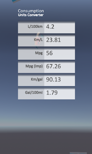 Consumption Converter Screenshot 0