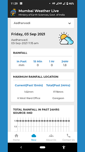 Mumbai Weather Live Screenshot 2