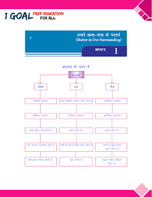 Class 9th Science Term-1 Hindi Medium Screenshot 2