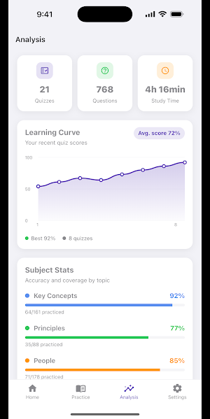 PRINCE2 Foundation Exam 2026 Screenshot 3