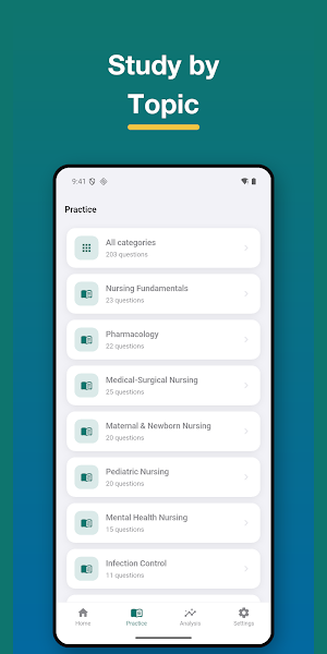 Gulf Nurse Prometric Exam Screenshot 3