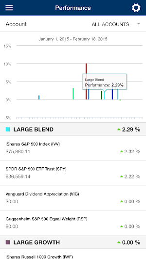 Sandy Cove Advisors Screenshot 3