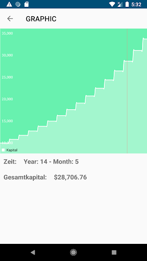 ZinsesZins - Yield calculator Screenshot 2