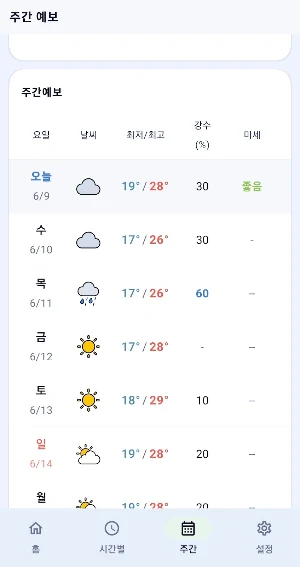 오늘날씨 - 날씨 WHO기준 미세먼지 위젯 기상청 Screenshot 2