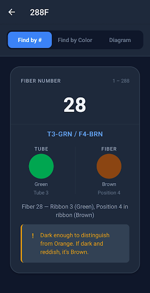 Fiber Optic Color Code Lookup Screenshot 3