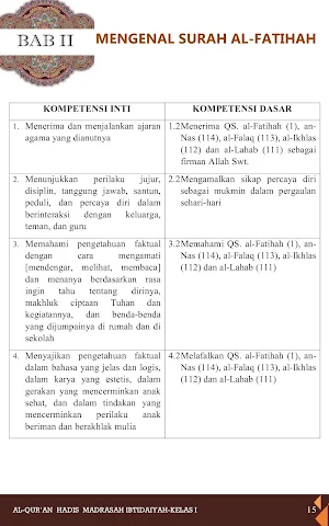 Al-Qur'an Hadis MI Klas 1 2020 Screenshot 3