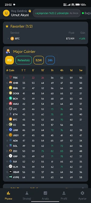 KripDost Crypto Analysis&Alarm Screenshot 1